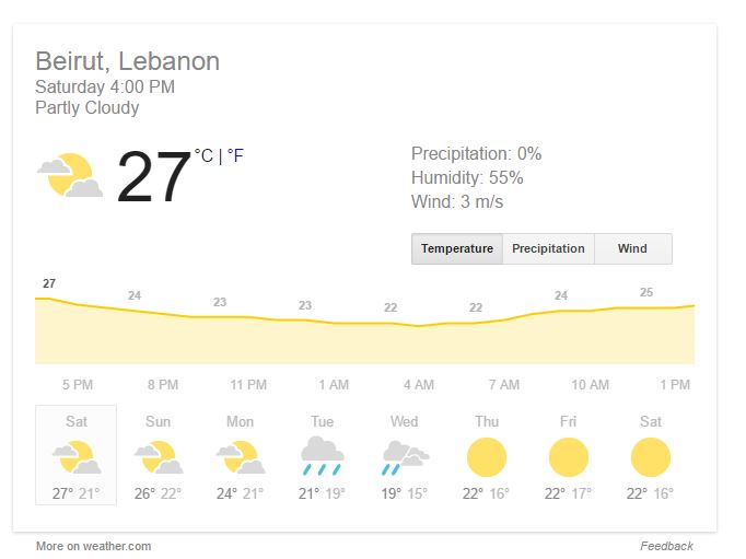 ilm liibanonis, beiruti lm, liibanoni talv, reisimine, päikese alla